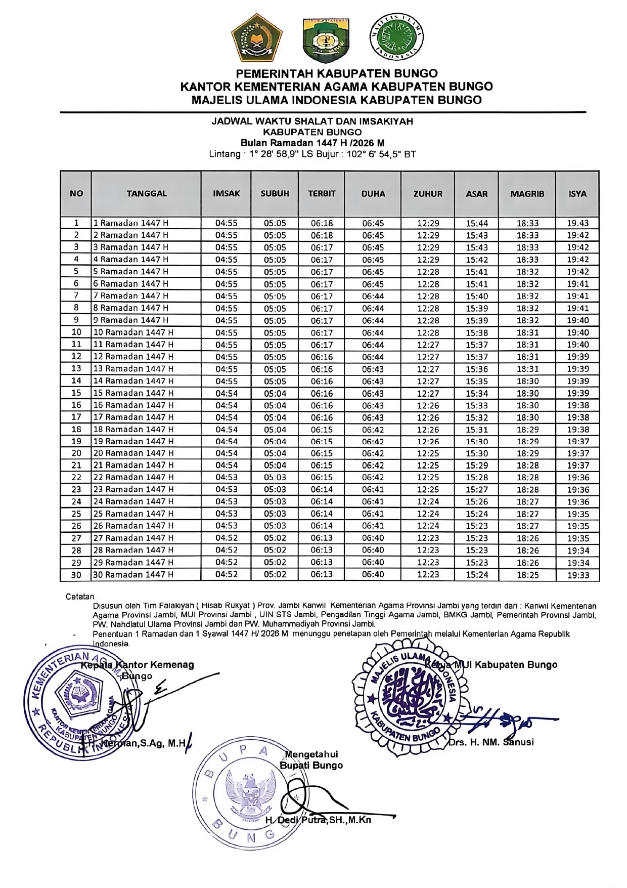 Jadwal Sholat dan Imsakiyah Ramadhan 1447 H / 2026 M Kabu...